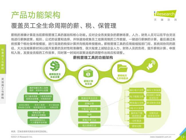 2021年中國(guó)薪稅服務(wù)行業(yè)研究報(bào)告 管理與企業(yè)咨詢(xún)視角