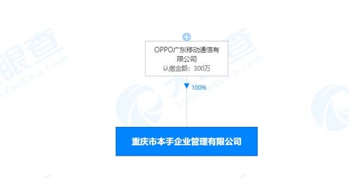 OPPO成立本手企業(yè)管理公司，注冊(cè)資本300萬(wàn)深耕管理與咨詢領(lǐng)域