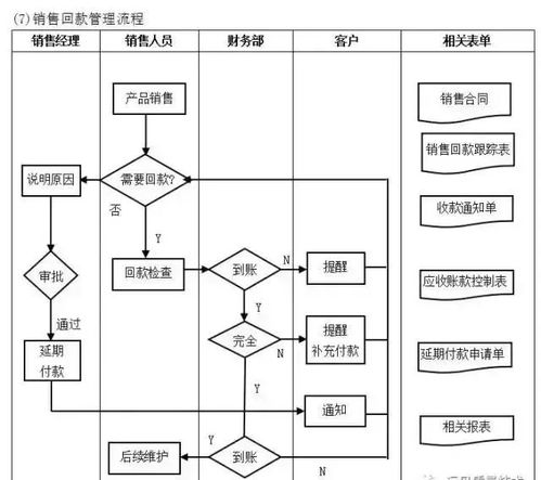 工廠管理流程全套 構(gòu)建高效運(yùn)營(yíng)與持續(xù)改進(jìn)的管理體系